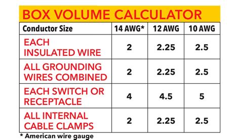 electrical box sizes chart